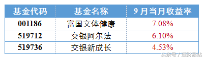 秋意愈浓，行情愈稳——10月投资月报