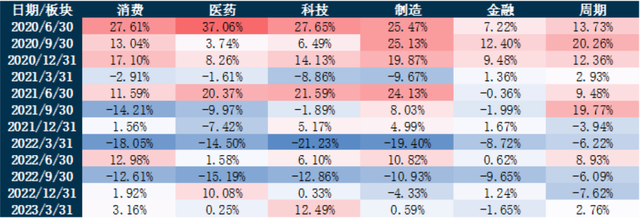 主动权益基金一季报盘点：贵州茅台蝉联重仓股榜首  亿纬锂能遭减持130.91亿元