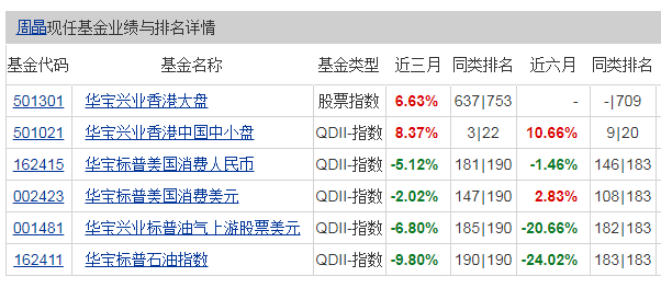 暴跌31%，同类倒数第一，华宝兴业的基金到底有多糟