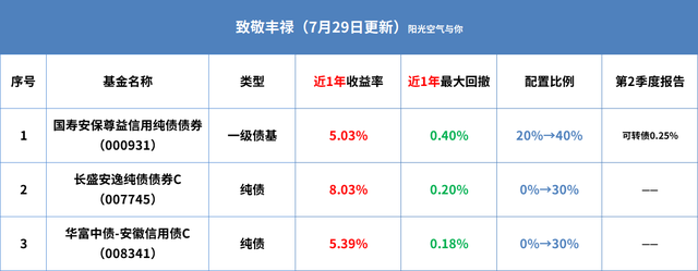 8月28日债基十二时辰丨债基跌跌不休5种解决方案任你选