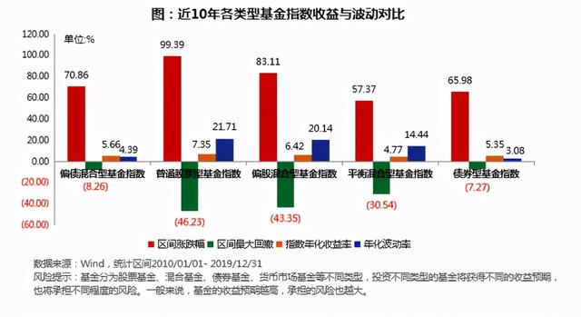 进可攻退可守，数次穿越牛熊，如何用“固收+”收割复利