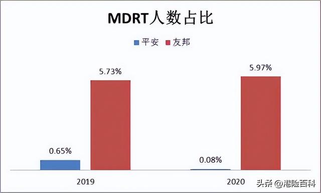 同是友邦保险，为何大陆和香港产品收益差距这么大