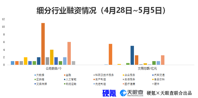 赛美特获5亿元融资，一金融公司E轮融了8千万美元｜硬氪纪