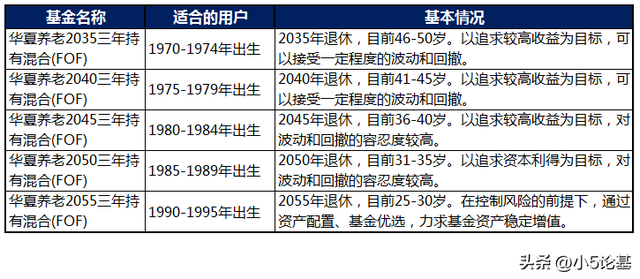 个人养老金时代来临，我们该如何做好自己的养老投资规划