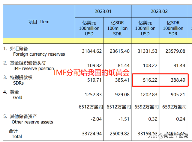 亚洲货币基金组织，对我国及亚洲有何重大意义本文给您深刻解读