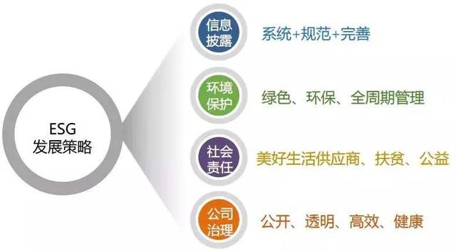 兴银理财发布首款“ESG”理财产品，该如何解读