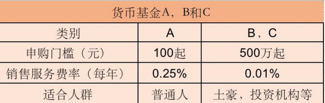 What?基金名称还有规律里边的形容词和ABC又代表什么