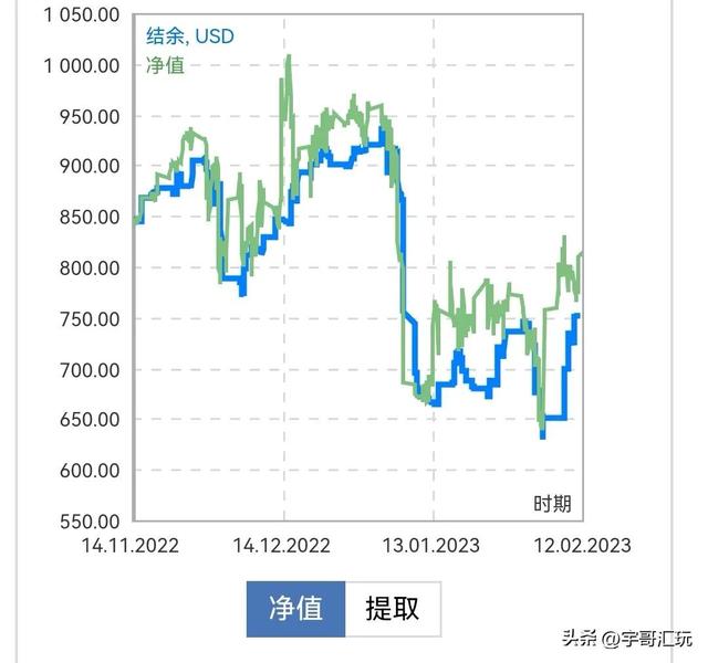 稳定赢利的EA系统和墨菲定律