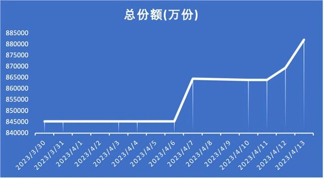 近2周流入超3亿，“聪明钱”为什么在布局这个产品