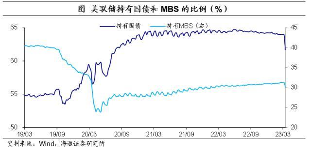 海通宏观：各国央行或大概率继续加息，这些条件达成后才会开启新一轮的货币宽松