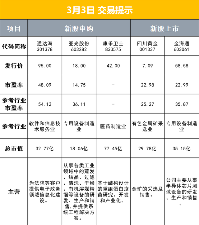 刘鹤释放重要信号；5连板九牧王提示风险；纳斯达克中国金龙指数涨2.66%