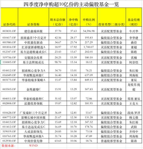 爆发！有基金份额暴增超500倍