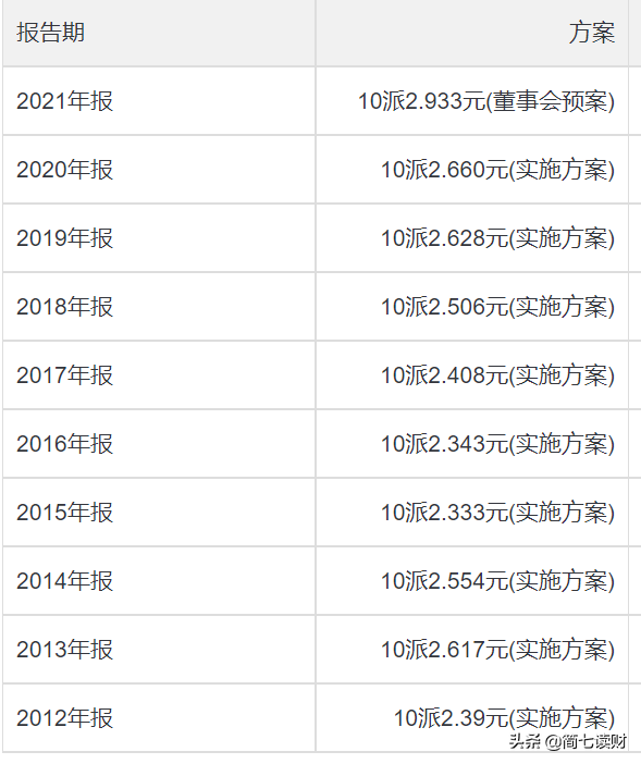 银行股VS银行理财，哪个收益更高