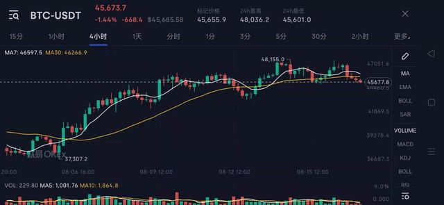 比特币将达到30万到40万美元，成为世界上最有价值的货币