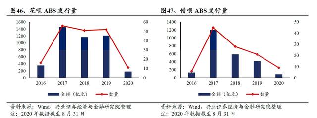 蚂蚁花呗几千亿的钱从哪儿来，拆解支付宝如何空手套白狼