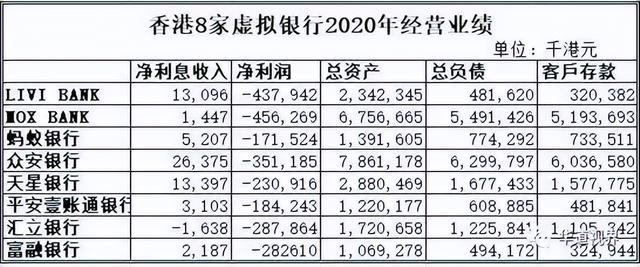 8家虚拟银行实力大盘点：蚂蚁、天星、众安谁更强