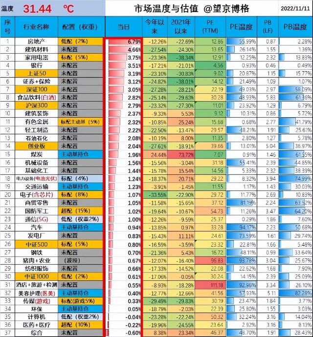 我买的短债基金也亏钱了