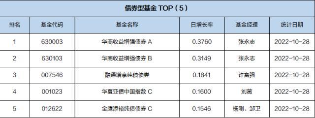 基金导读：基金三季报披露完毕，有哪些数据值得重视