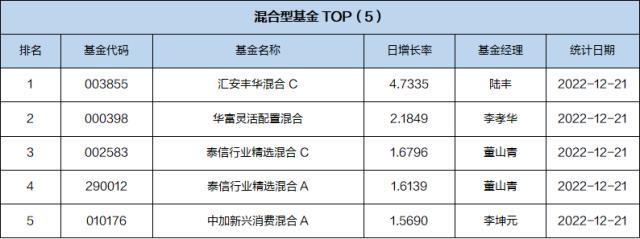 基金导读：年末市场风险上升，小心虚假基金公司