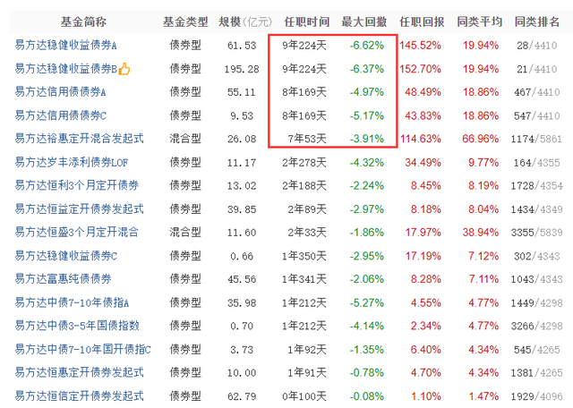 给老家长辈介绍了一只稳健基金