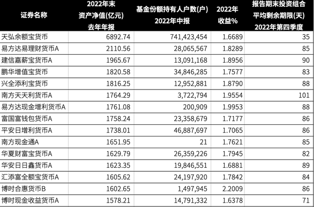 “重要货币基金”新规，影响几何