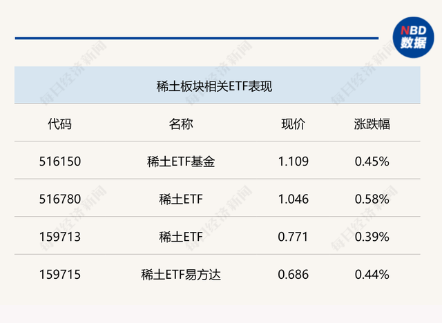 北交所主题基金业绩回暖；股票私募平均仓位超八成；游戏ETF跌超4%