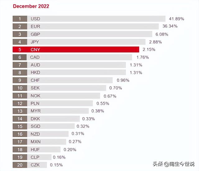 国际支付，若走我国人民币跨境支付系统，SWIFT能统计到数据吗