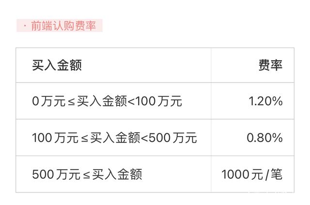 蚂蚁基金销售超越工行！网友：凭的是什么