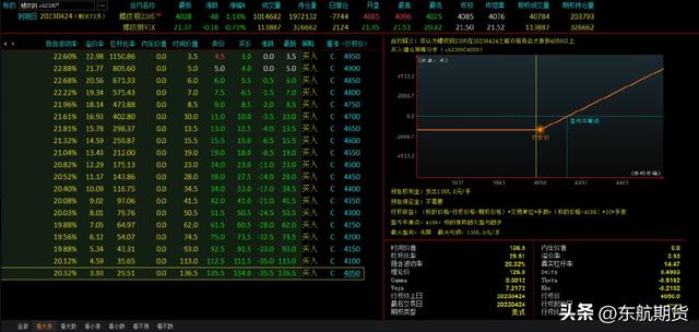 期权买方操作策略简析——基于螺纹钢期货期权