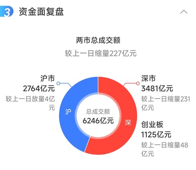 稳稳的幸福 2022.9.29