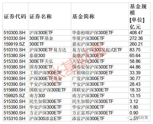 吐血整理！绝对值得收藏，一文让你掌握ETF投资脉络