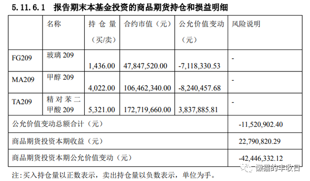 史上最全！你想了解的商品基金都在这里了