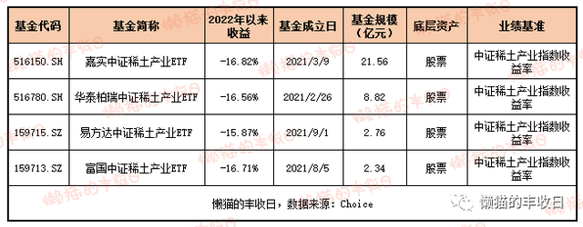 史上最全！你想了解的商品基金都在这里了