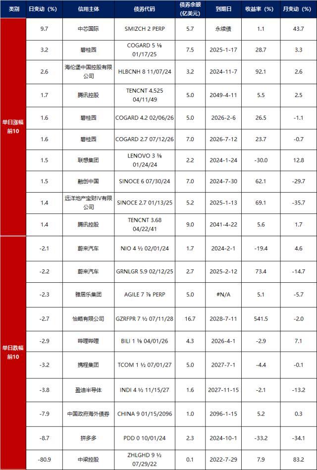 债市早报：资金面维持均衡，银行间主要利率债收益率小幅下行