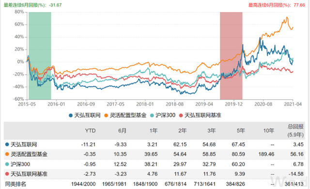 余额宝2020年收取36亿管理费，投资收益首现负数