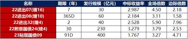 债市早报：1月信贷迎来“开门红”，央行连续公开市场大额净投放推动资金利率下行幅度加大