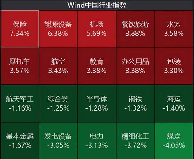 保险基金：这次要上车吗