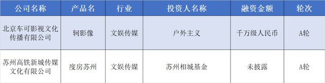 赛美特获5亿元融资，一金融公司E轮融了8千万美元｜硬氪纪