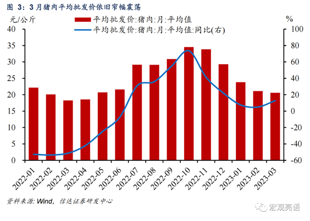 低通胀下，后续货币政策或仍有宽松空间