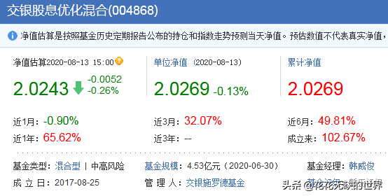 几个高股息的基金