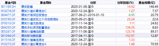 《这个基金值不值得买》之23：012533嘉实价值驱动一年持有期混合