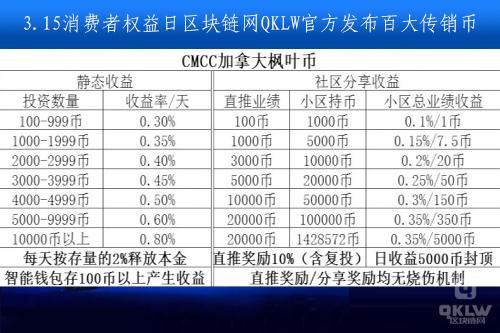 2019年度十大传销币