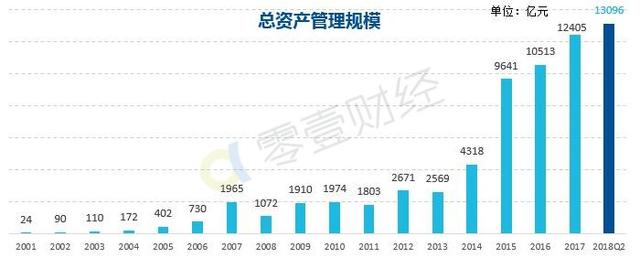 百度理财——余额盈的资金流及信息流详解