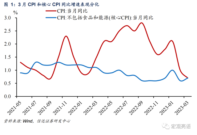 低通胀下，后续货币政策或仍有宽松空间