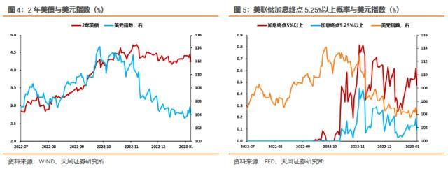 固收彬法：美元回落对国内债市意味着什么