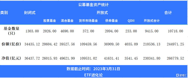 公募基金25周年：规模突破26万亿，诞生32只“10倍基”