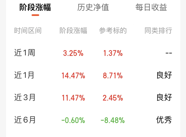 今年基金要回本了。聊聊关于组合解散事宜