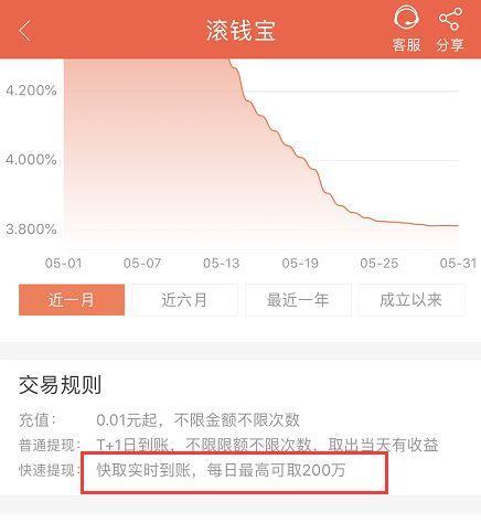 万亿余额宝们迎新规 T+0快速赎回最高1万影响几亿人