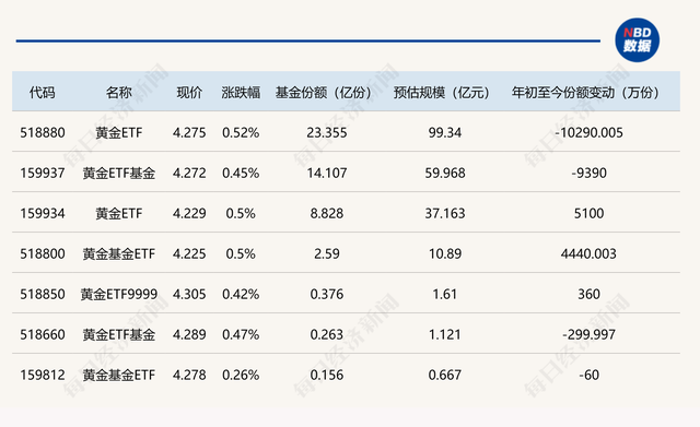 基民懵了！刚创历史新高就要清盘，这只基金发生了什么