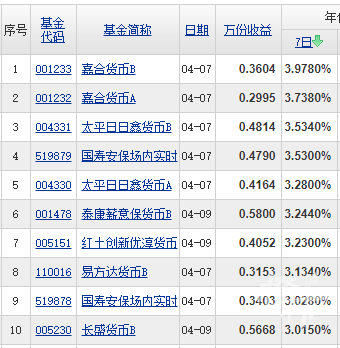 收益率重返2%，货币基金又是“宝宝”了